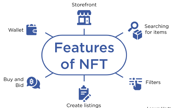 how to create nft platform